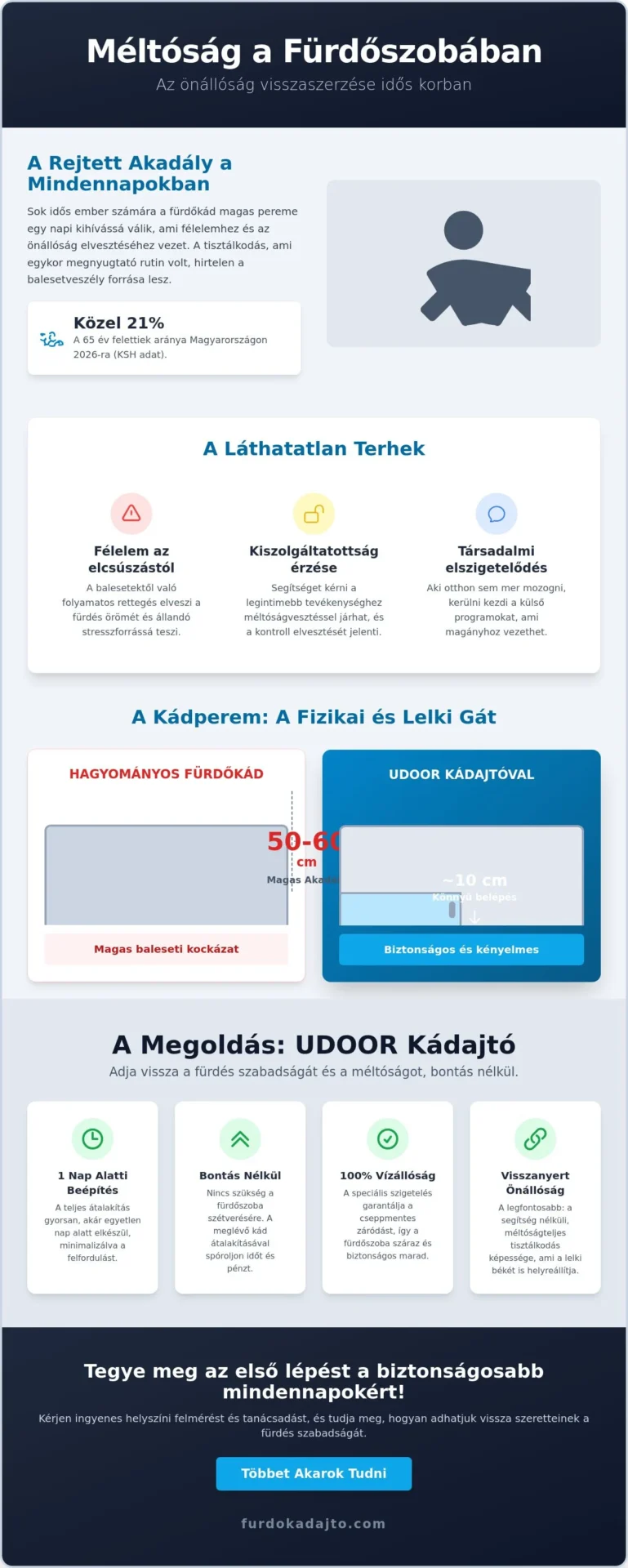 A méltóság megőrzése idős korban: Útmutató az önálló és biztonságos életvitelhez 2026-ban