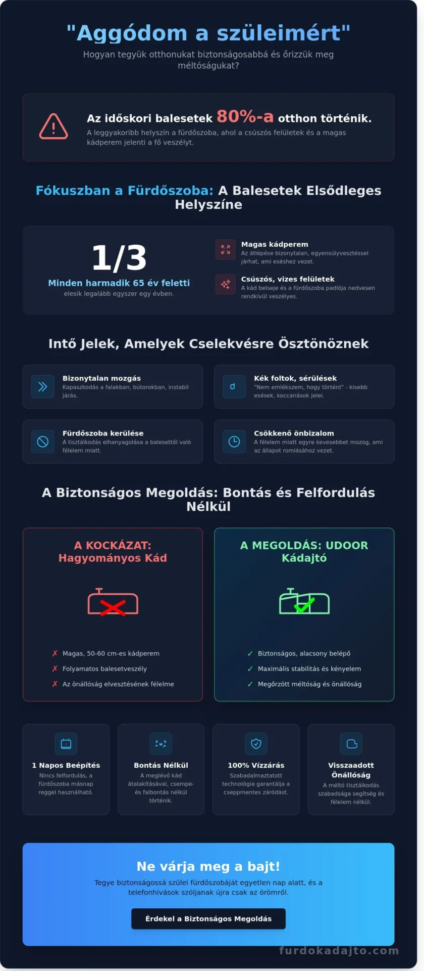 Aggódom a szüleimért: Hogyan tegyük biztonságossá az otthonukat 2026-ban?