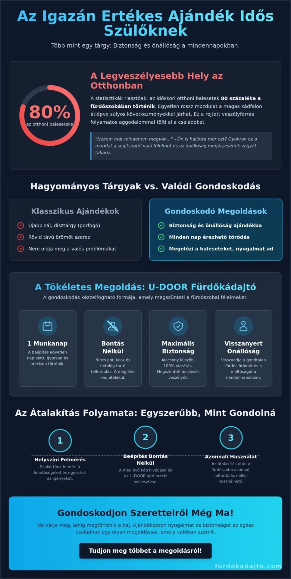 Ajándék ötlet idős szülőknek: Hogyan adjunk valódi biztonságot és gondoskodást?