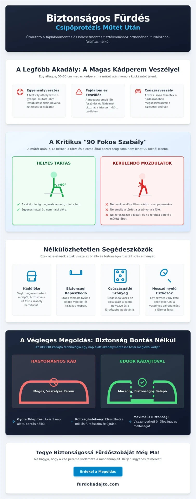 Fürdés csípőprotézis beültetés után: Biztonsági útmutató és gyakorlati tippek 2026-ban