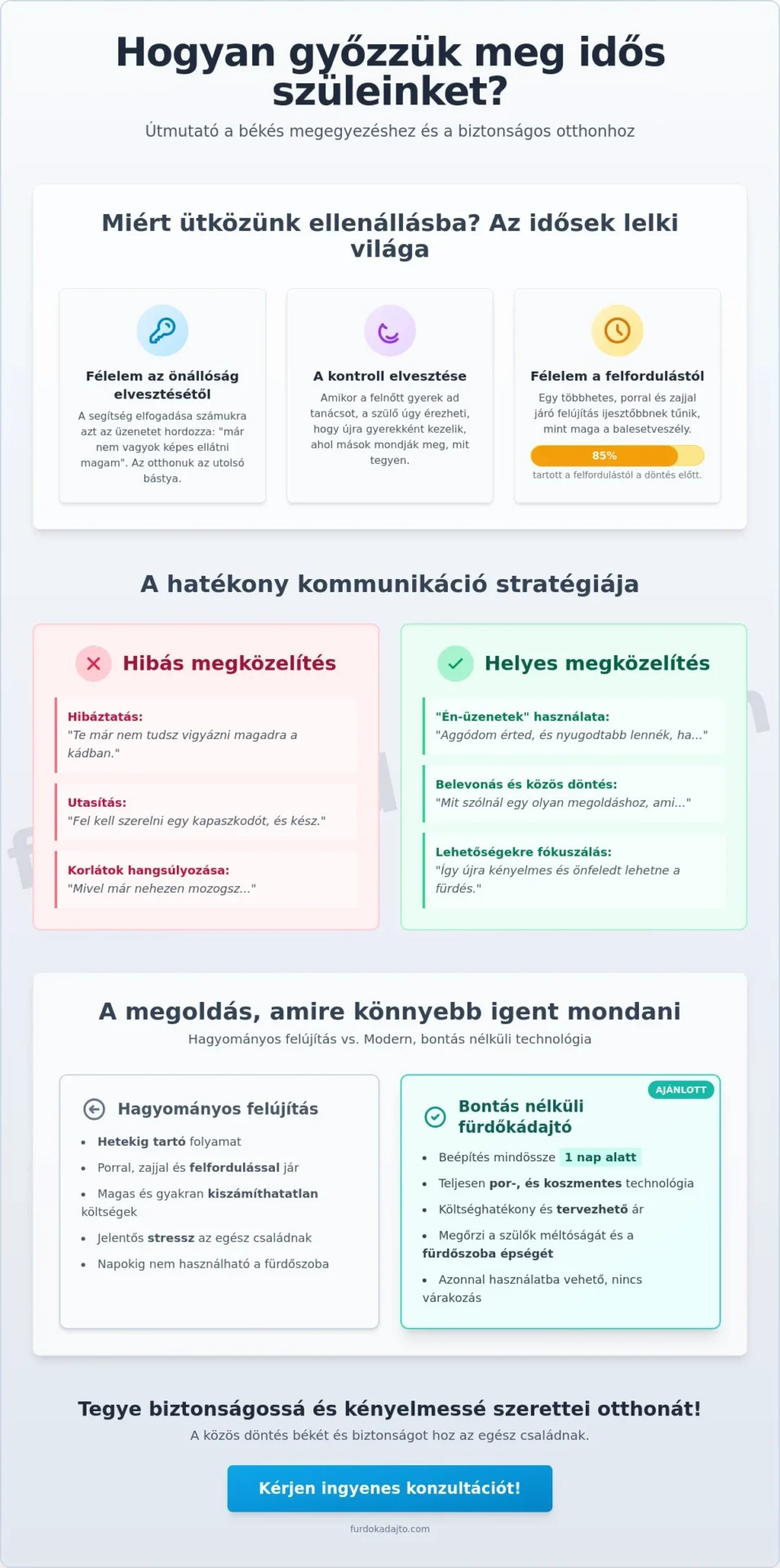 Hogyan győzzem meg a szüleimet? Útmutató az idős szeretteink biztonságosabb otthonáért