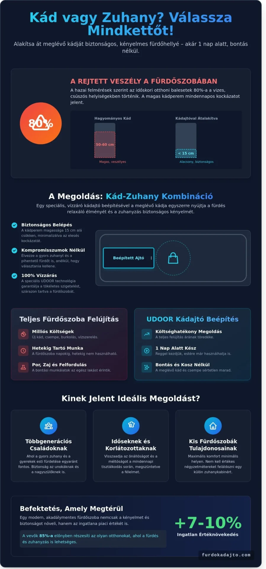Kád zuhany kombináció: A biztonságos és kényelmes fürdőszoba titka 2026-ban - Infographic