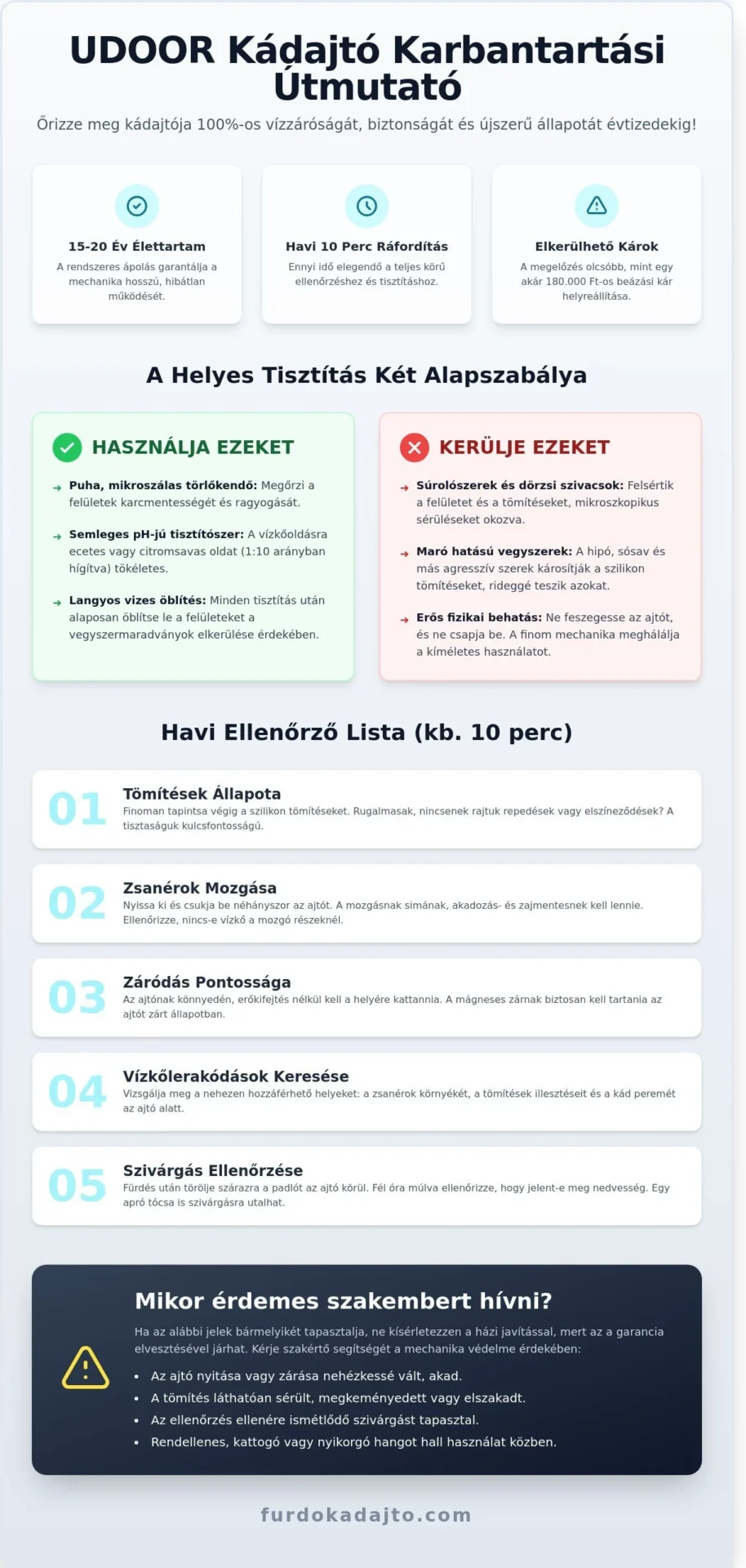 Kádajtó karbantartás: Így őrizheti meg fürdőkádja épségét és vízzáróságát