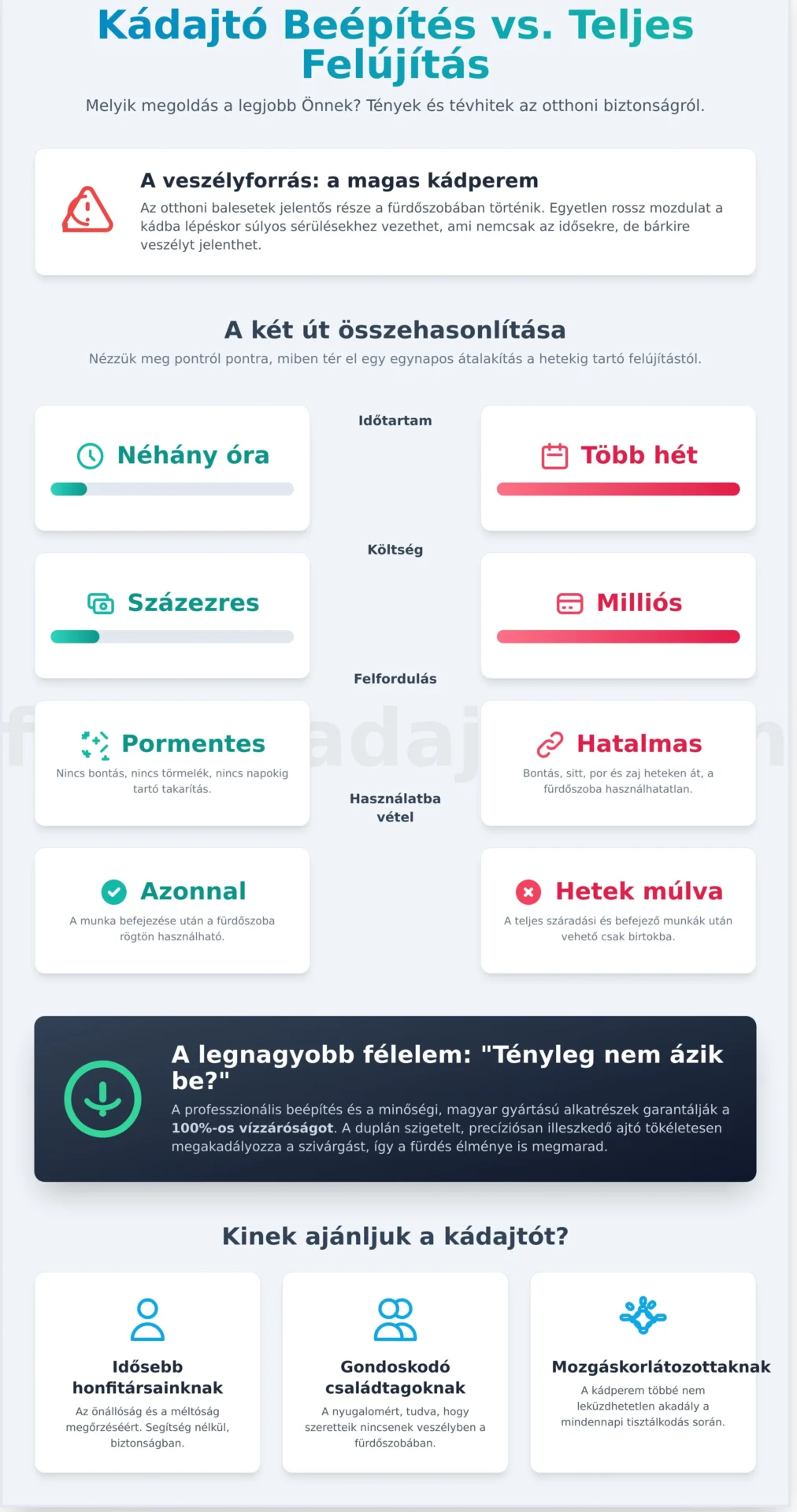 Kádajtó vélemények 2026: Valódi tapasztalatok és amit a vásárlás előtt tudni kell - Infographic