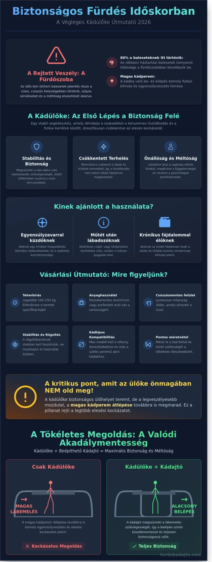 Kádülőke időseknek: Vásárlási útmutató és biztonsági tanácsok 2026-ban
