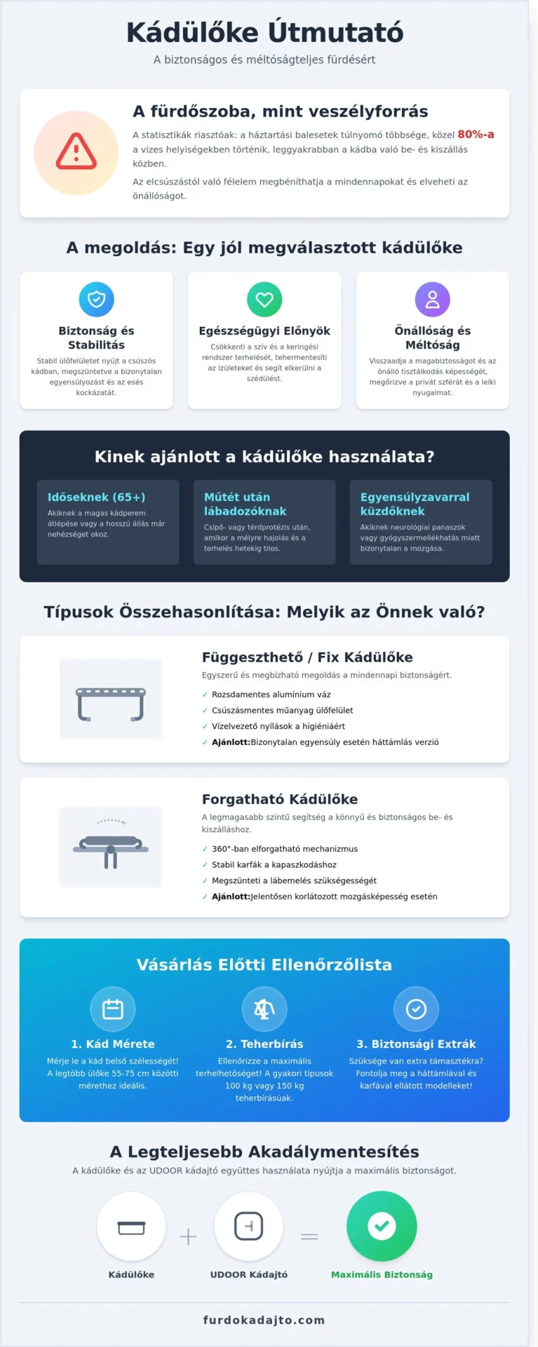 Kádülőke választási útmutató 2026: Biztonság és kényelem a fürdőszobában