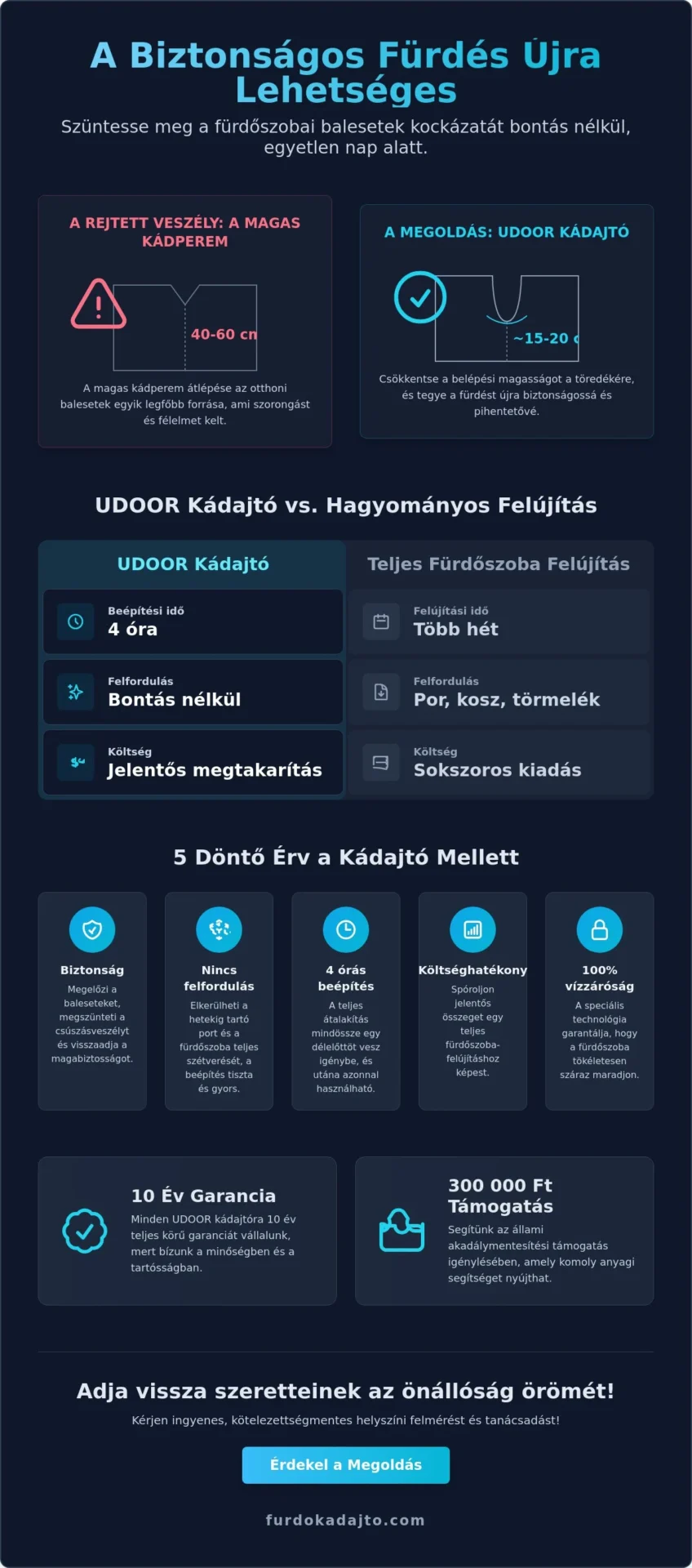 Miért jó a kádajtó? 5 érv a biztonságos és kényelmes fürdés mellett