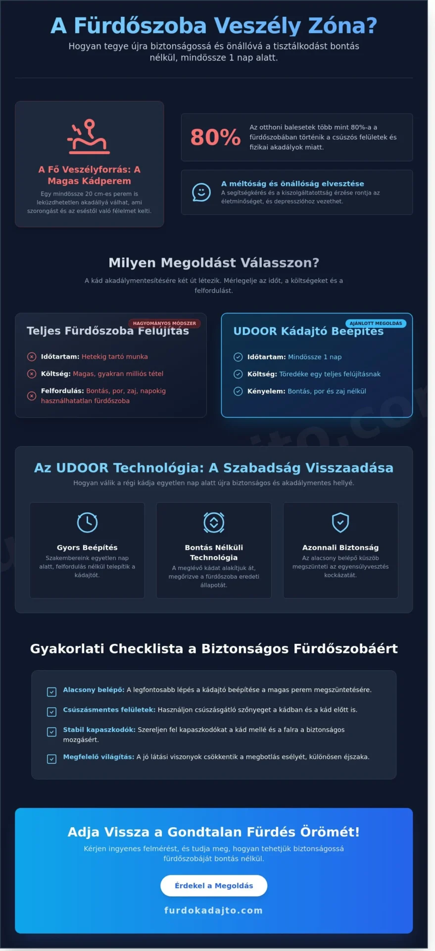 Önálló fürdés idős korban: Hogyan őrizhető meg a biztonság és a méltóság?