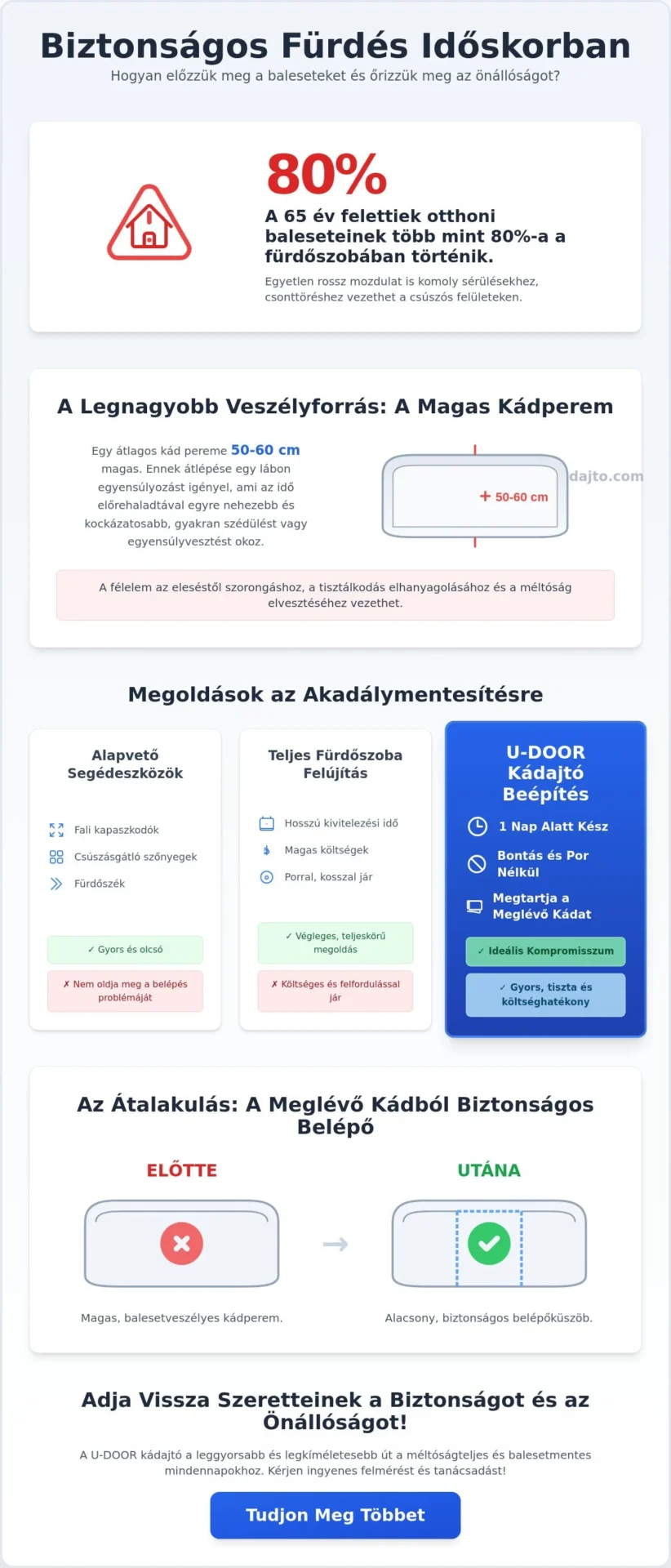 Segítség a fürdéshez időseknek: Biztonsági útmutató és akadálymentes megoldások