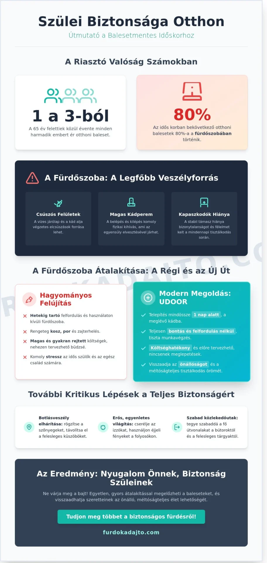 Szüleim biztonsága otthon: Teljes útmutató a balesetmentes időskorhoz 2026-ban