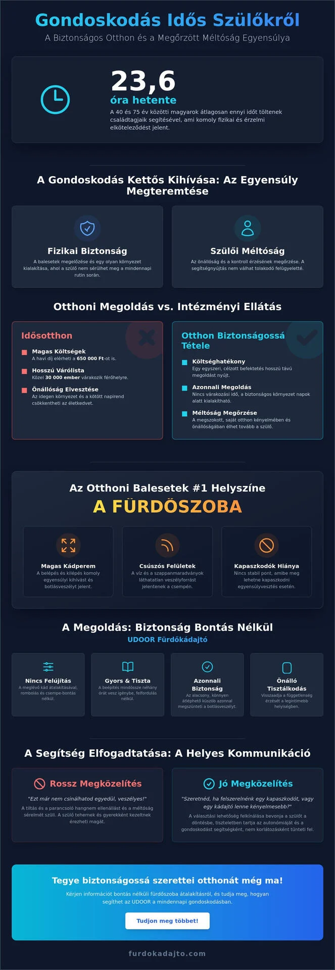 Gondoskodás idős szülőkről: Útmutató a biztonságos és méltóságteljes otthoni léthez 2026-ban