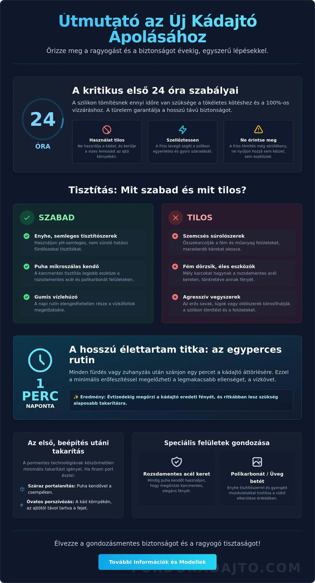 Kádajtó beépítés utáni takarítás: Útmutató a tiszta és biztonságos fürdőszobához