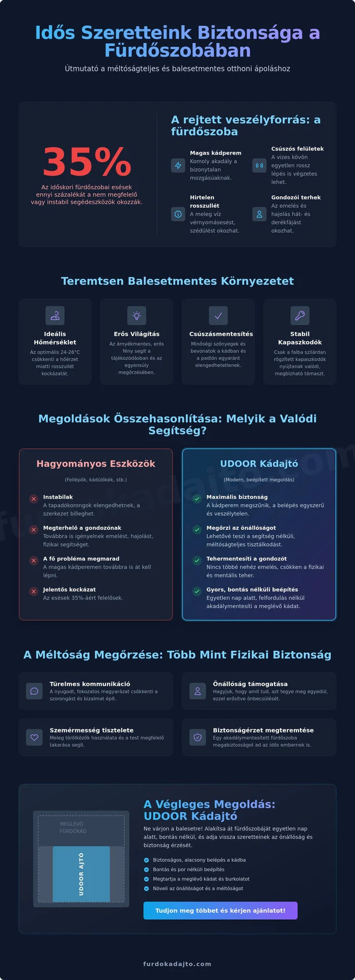 Idős ember fürdetése otthon: Biztonságos és méltóságteljes megoldások 2026-ban